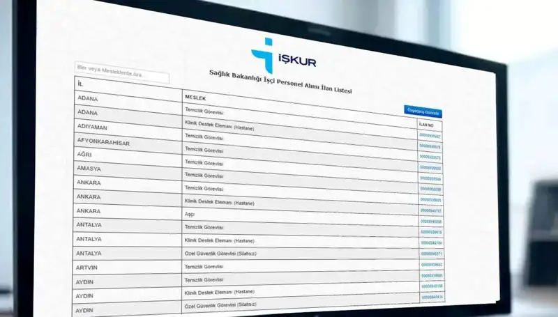 Sağlık Bakanlığı 3.658 İşçi Alımı İçin Başvurular Başladı: Kura Tarihleri Açıkladı!